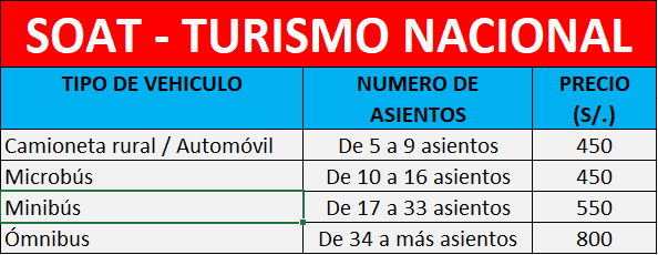 SOAT de Turismo nacional