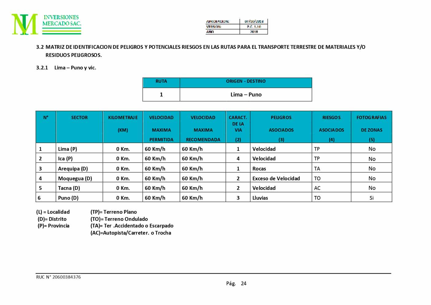 Formato 2 - Matriz de Identificación de Peligros y Potenciales Riesgos en rutas MATPEL