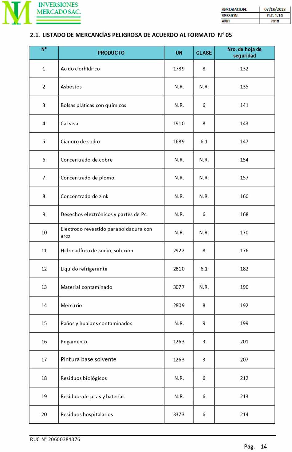 Formato N° 5 - Listado de Materiales